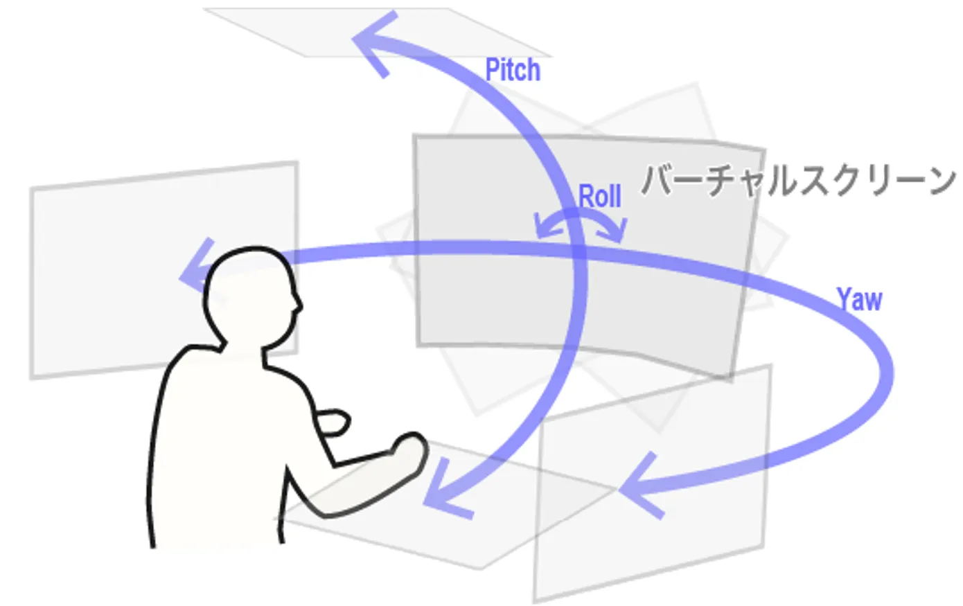 バーチャルスクリーンの移動によるXRナレッジワーク中の頸部ストレッチング誘導手法